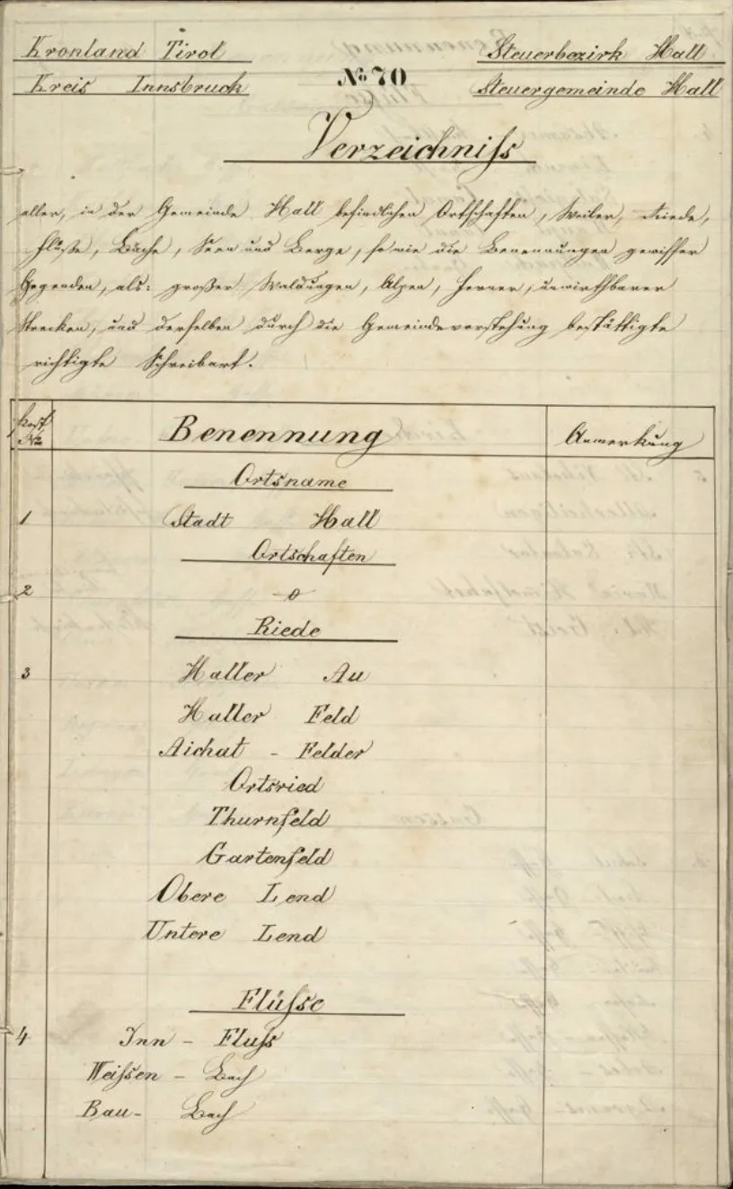 Historical register digitized with Transkribus