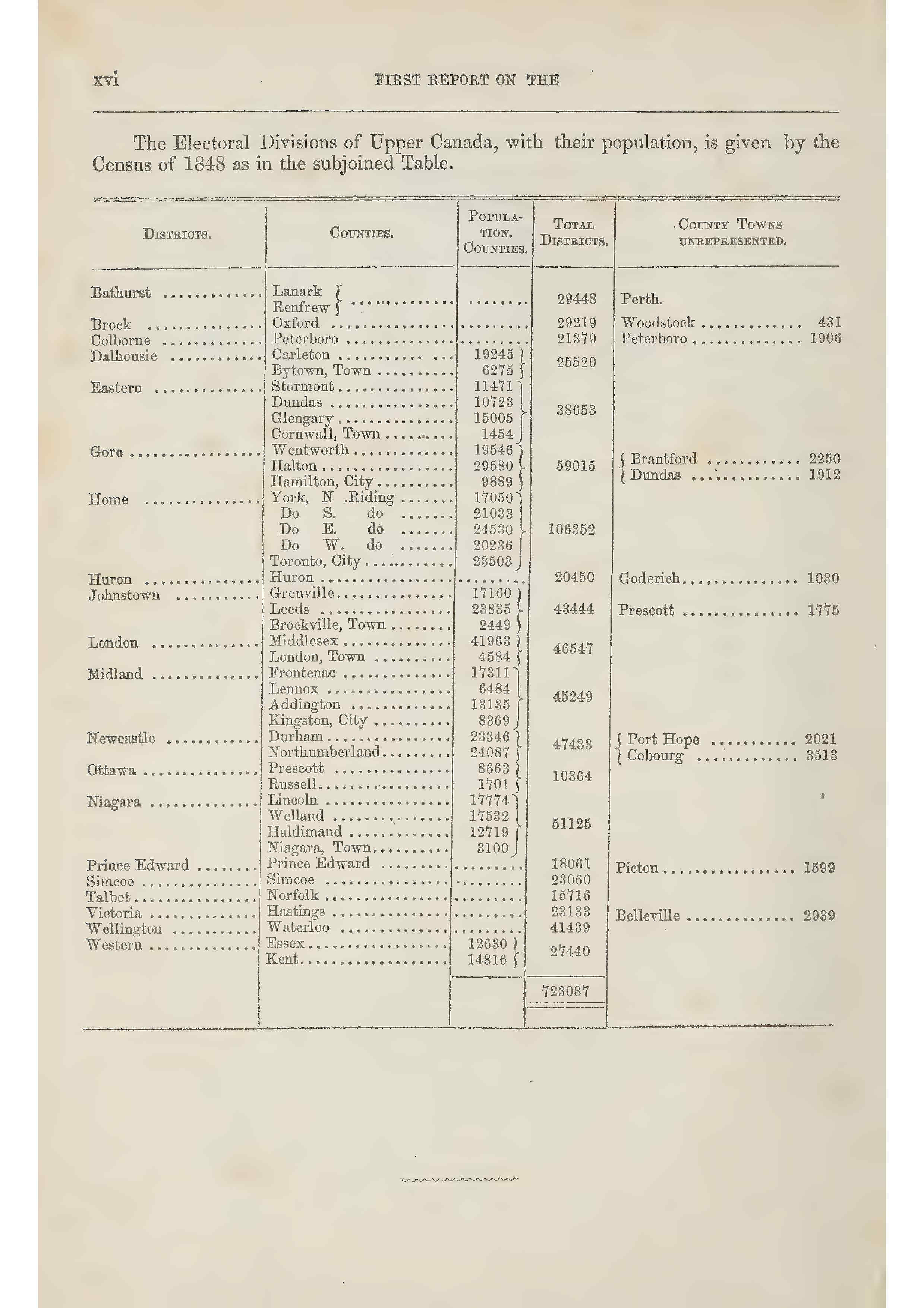Document example